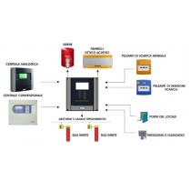 Unità di gestione spegnimento 1 canale display touch 230V AC NOTIFIER UDS-4N Schema di collegamento